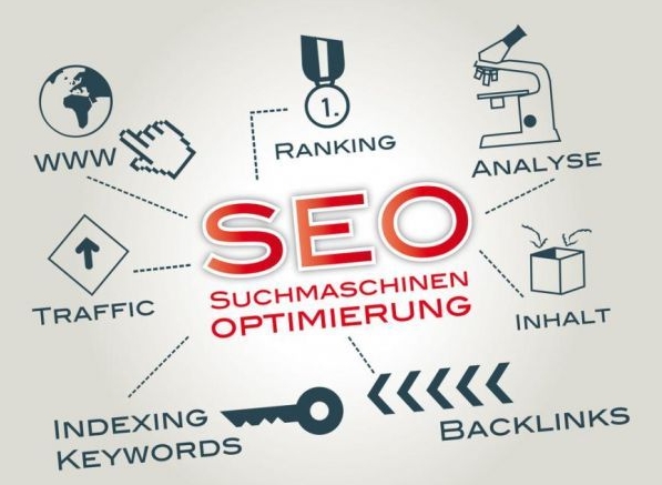 免費(fèi)SEO診斷服務(wù)，北京愛(ài)品特網(wǎng)絡(luò)助您卓越前行