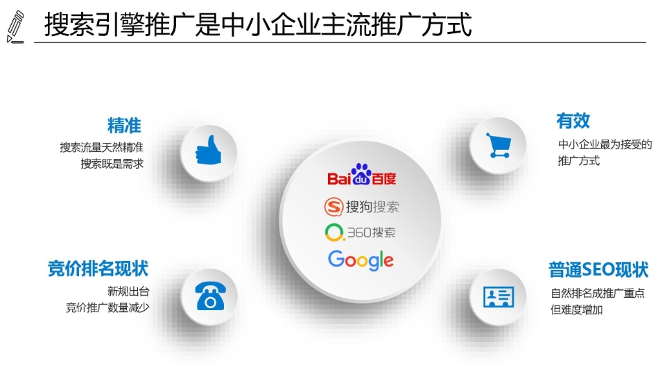 SEO網(wǎng)站優(yōu)化系統(tǒng)服務(wù)：提升可見性，促進在線成功
