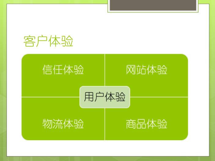 用戶體驗(yàn)優(yōu)化有哪些方式方法？