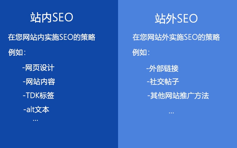 站外SEO人員的主要工作內(nèi)容是什么？