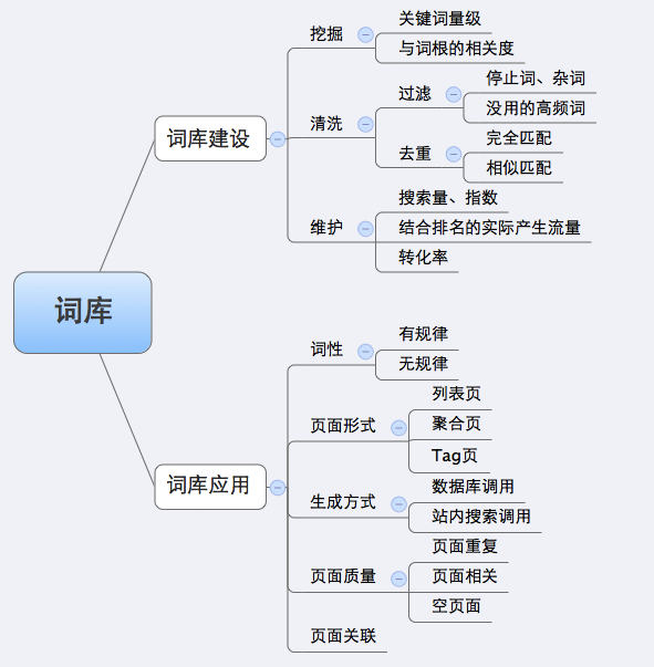 SEO聚合頁(yè)面